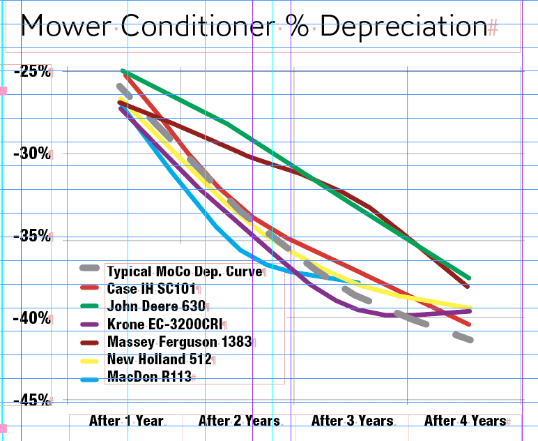 Mower Conditioner Values Tractor Blue Book Iron Solutions