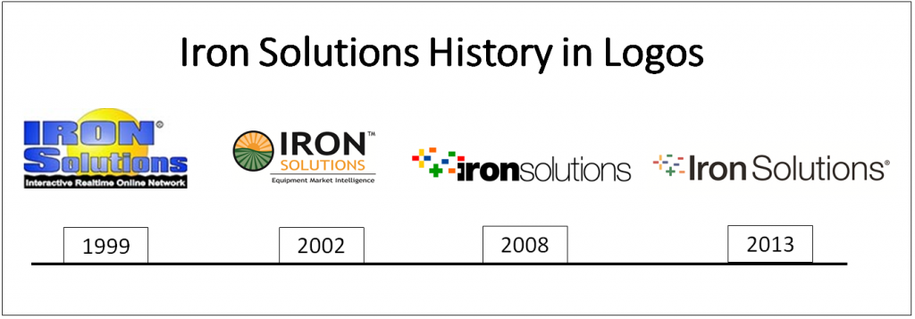 Timeline of Iron Solutions' Logos