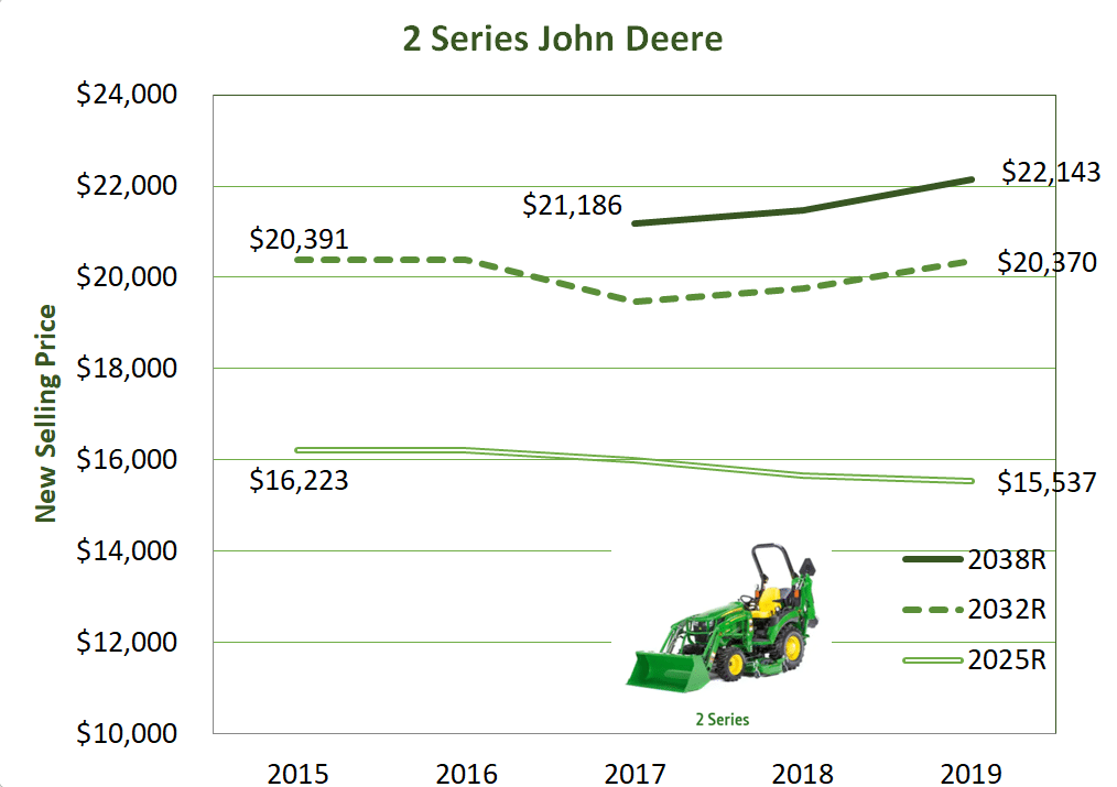 John Deere Compact Tractors Depreciation Analysis Iron Solutions