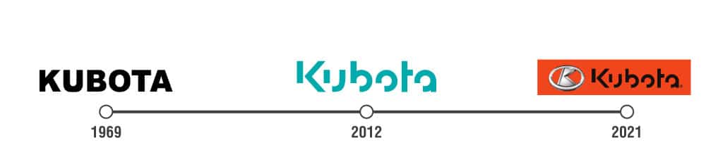 Timeline of Kubota's logo evolution